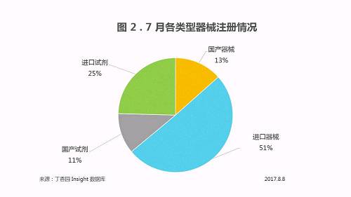 2017 年 07 月醫(yī)療器械注冊審評報(bào)告