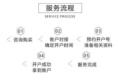 香港公司注冊 杭州離岸賬戶辦理 內資公司注冊代辦 一站式開戶