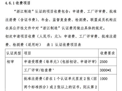 浙江制造認證申請申報條件和要求介紹